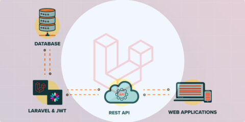 Laravel API Authentication: JWT নিয়ে আপনার যত প্রশ্ন!